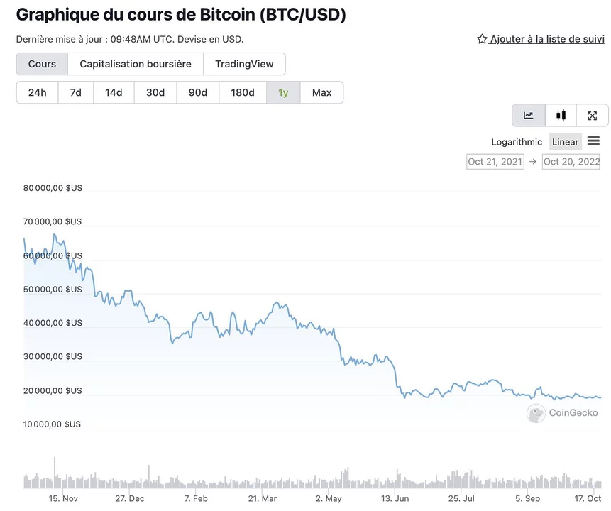 Coursbitcoin 861x720